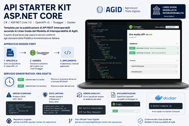 Api Starter Kit  - Asp.Net Core