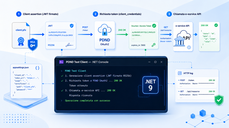 Mini Notificator 